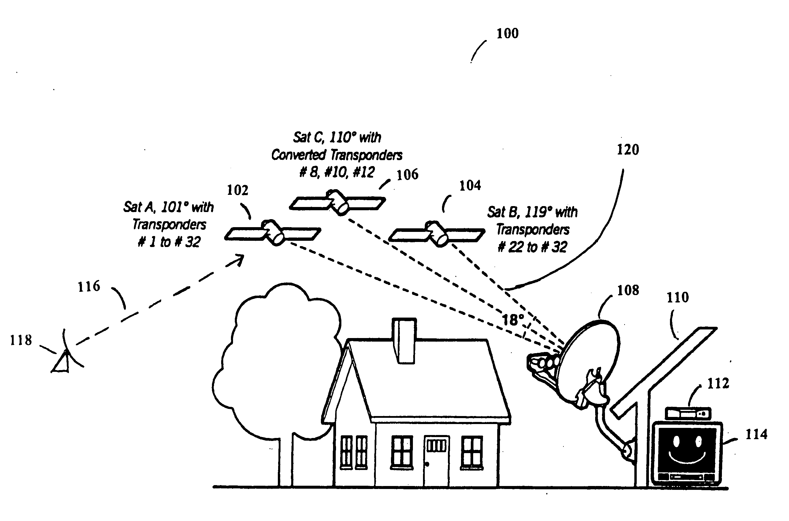 Triple band combining approach to satellite signal distribution