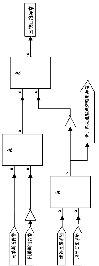 Multi-parameter identification based secondary system fault diagnosing method for intelligent substation