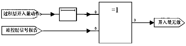 Multi-parameter identification based secondary system fault diagnosing method for intelligent substation