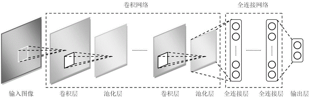 Face feature extraction method based on face feature point shape drive depth model