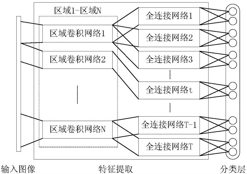 Face feature extraction method based on face feature point shape drive depth model