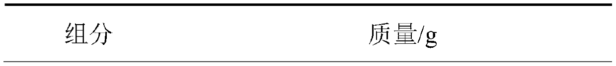 Multi-effect repair polypeptide composition and application thereof in cosmetics