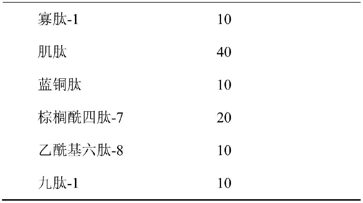 Multi-effect repair polypeptide composition and application thereof in cosmetics