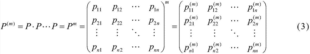 Markov-process-based curl tobacco leaf inventory dynamic balance method