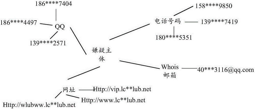 Method and device for processing information