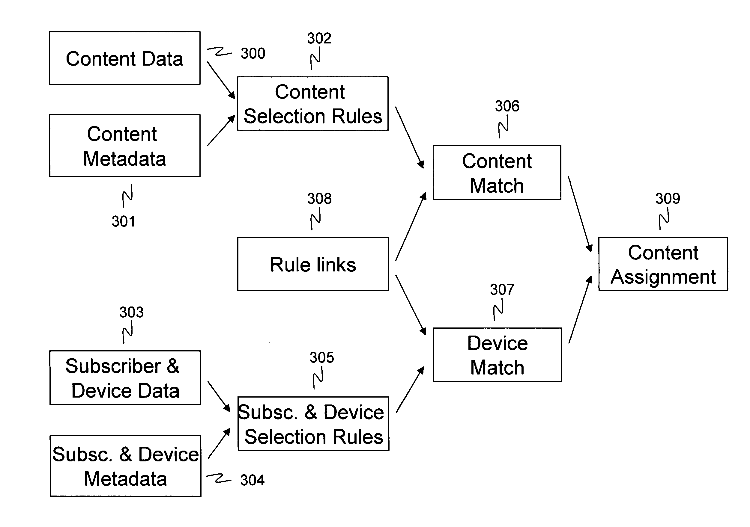 Content delivery server