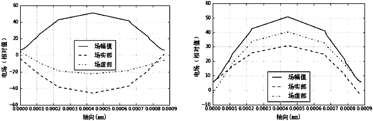 Discontinuous field matching method for general beam-wave interaction model of traveling wave tube