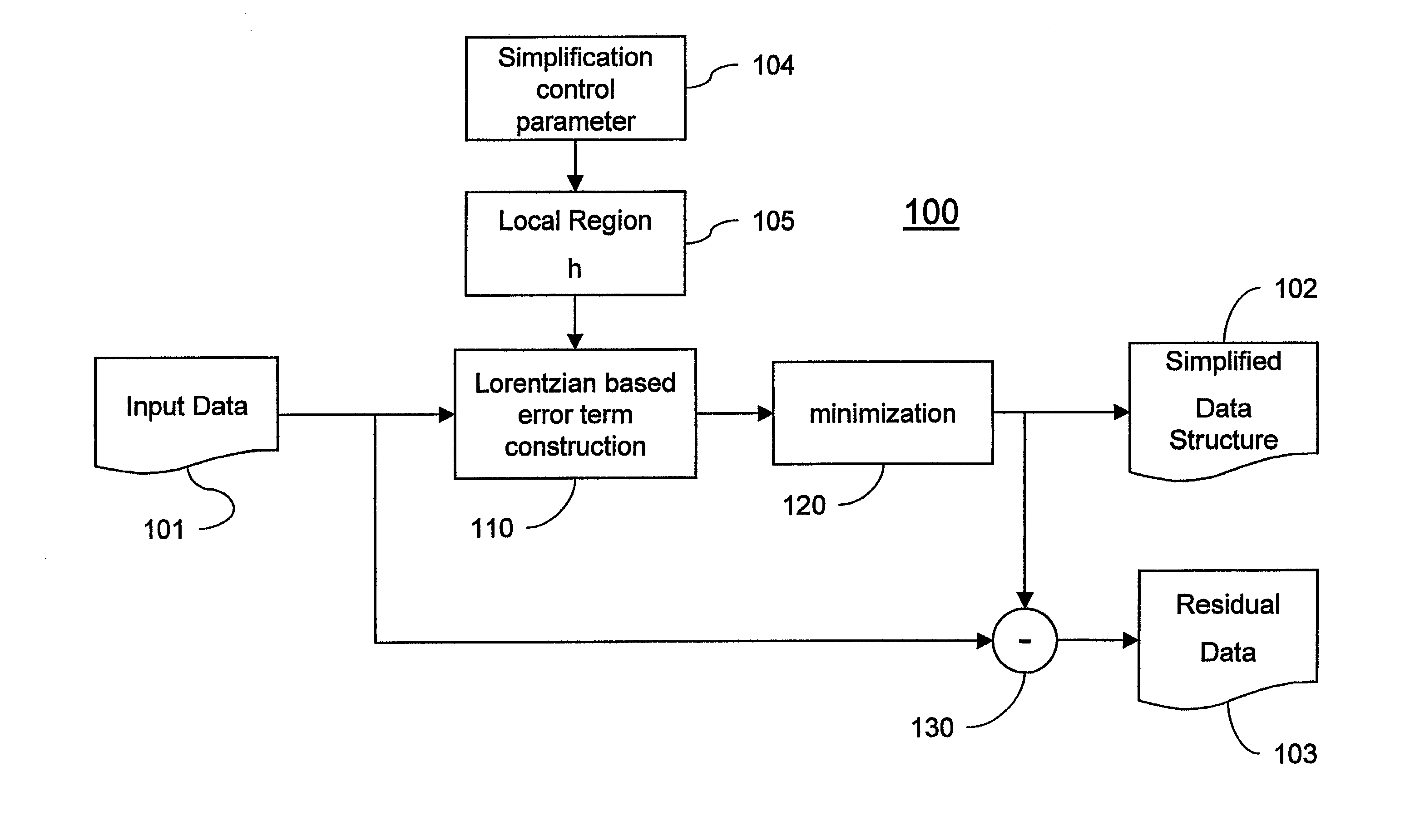 Image simplification using a robust reconstruction filter