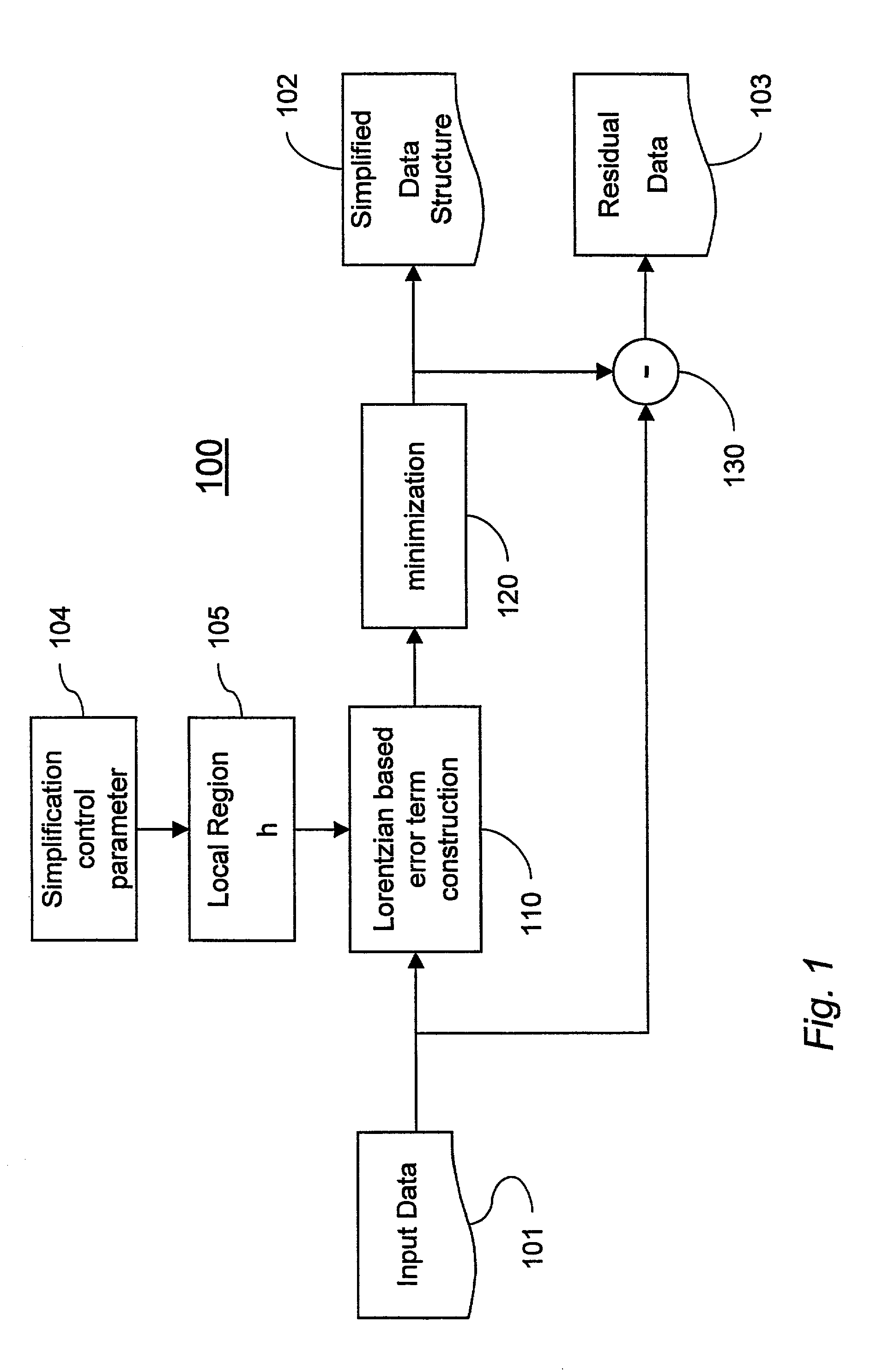 Image simplification using a robust reconstruction filter