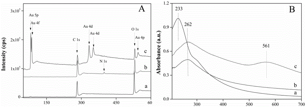 Expiration sensor, as well as preparation method and application thereof