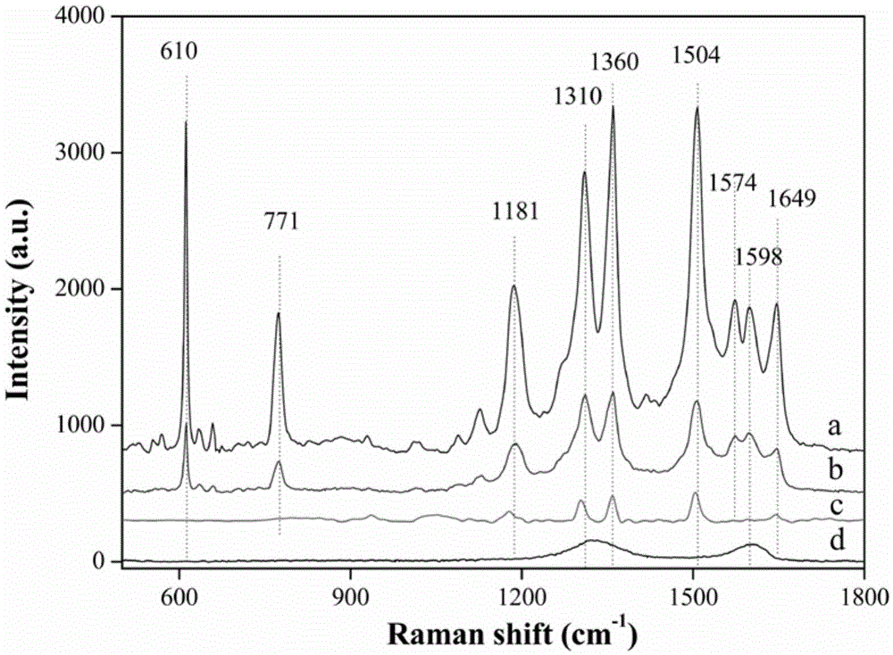 Expiration sensor, as well as preparation method and application thereof