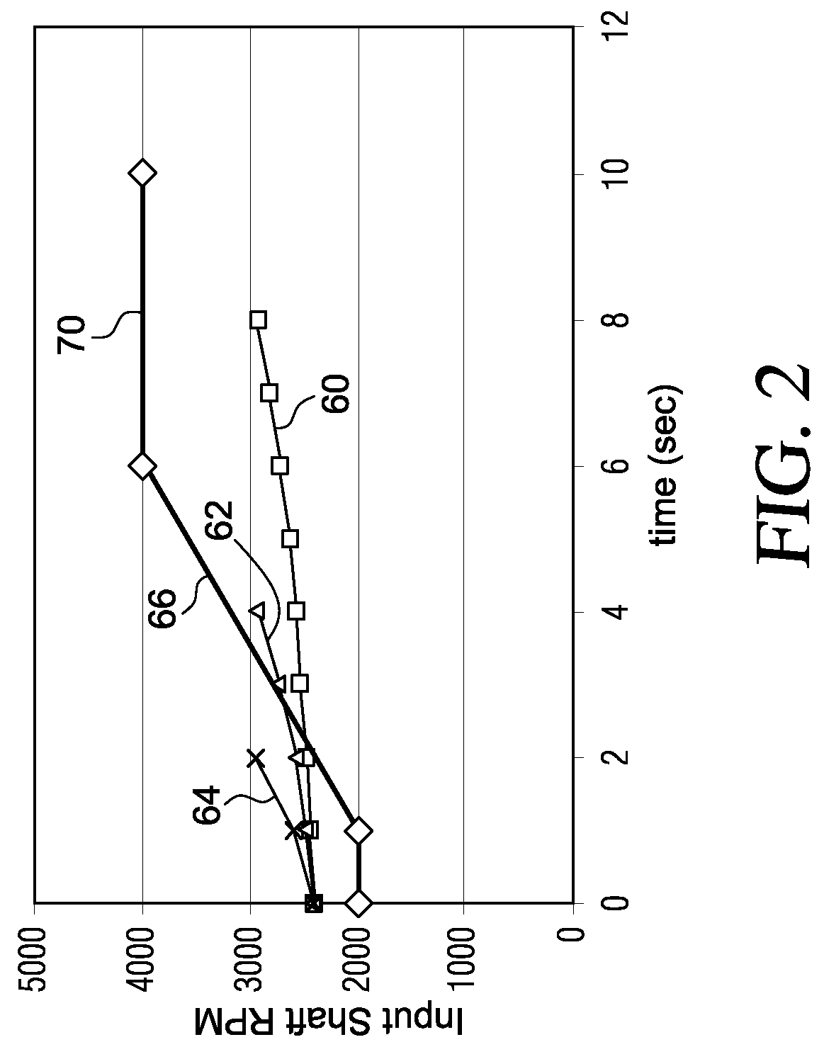 Avoiding drift engagement of a hydraulic clutch