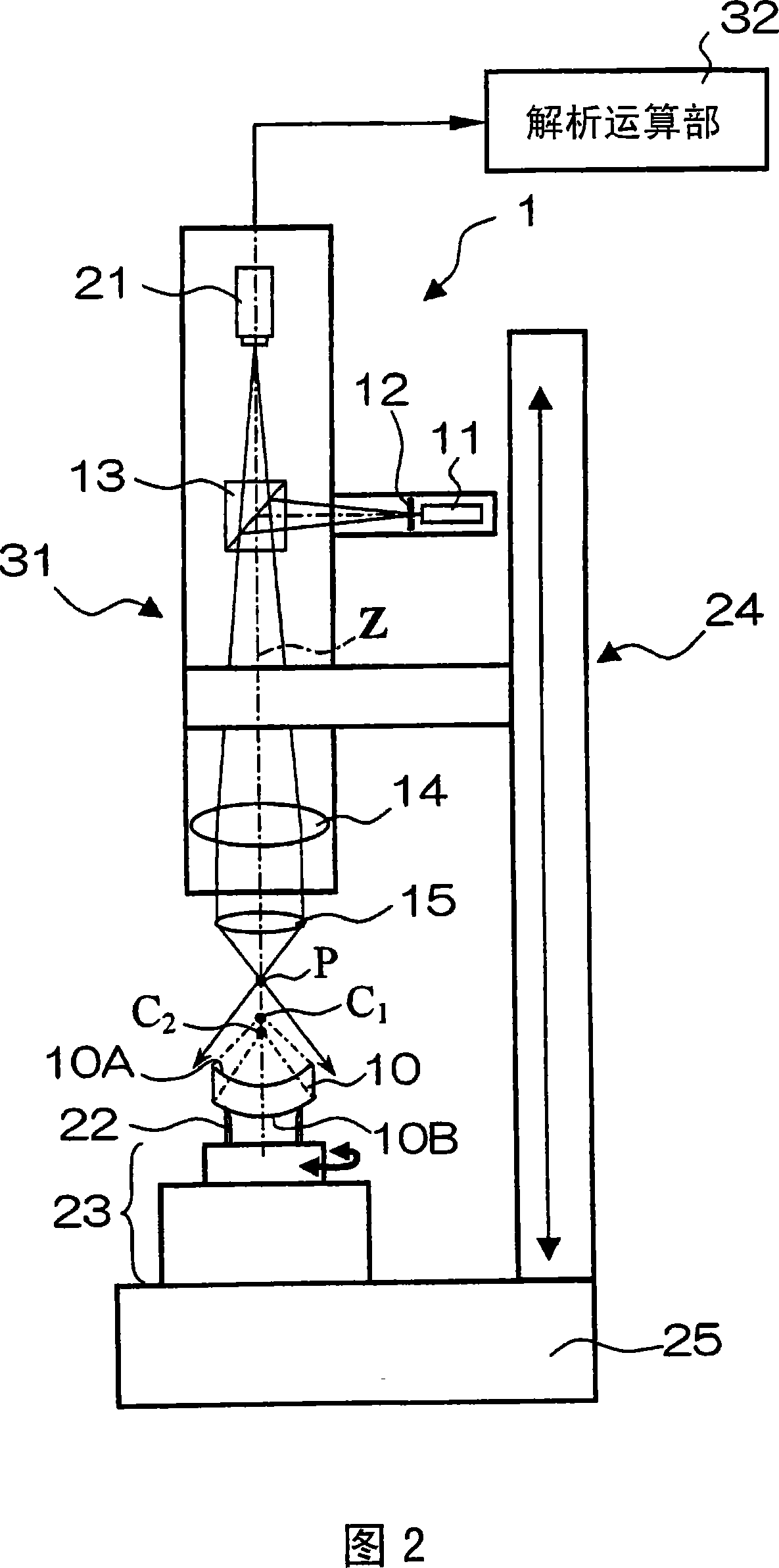 Method for measuring eccentricity quantity