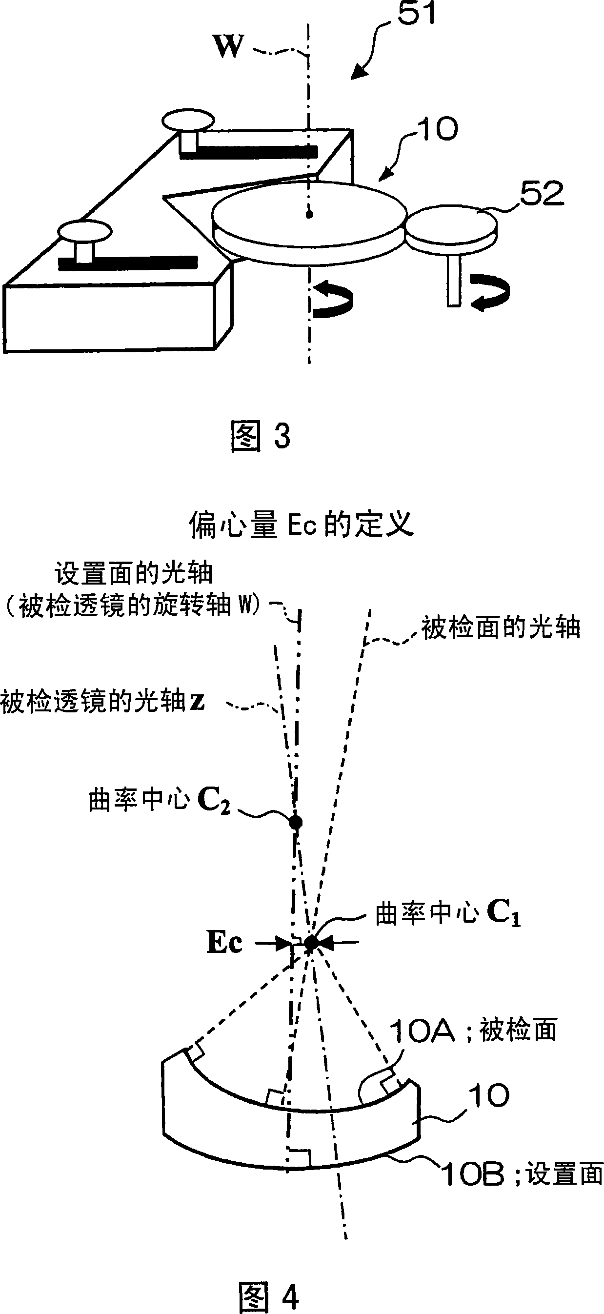 Method for measuring eccentricity quantity