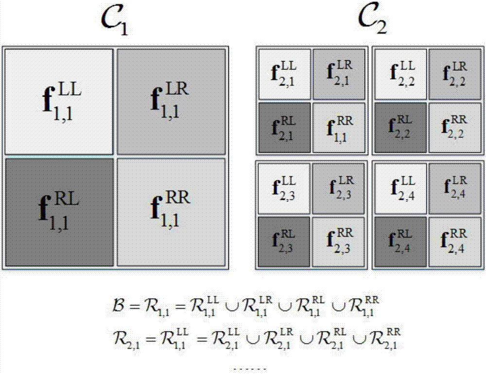 Three-dimensional training code book design method for millimeter wave communication system and wave beam alignment method