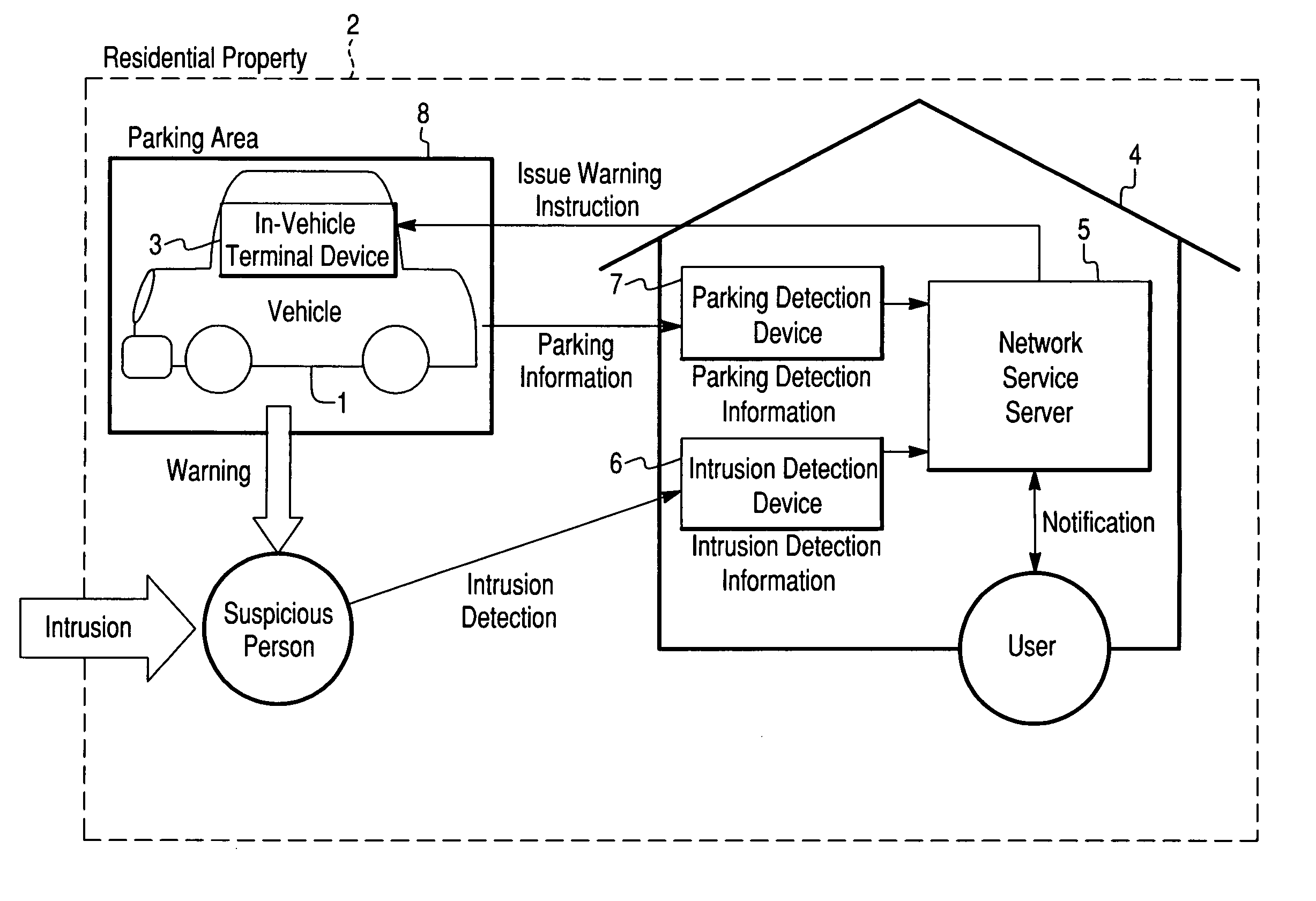 Security arrangement with in-vehicle mounted terminal