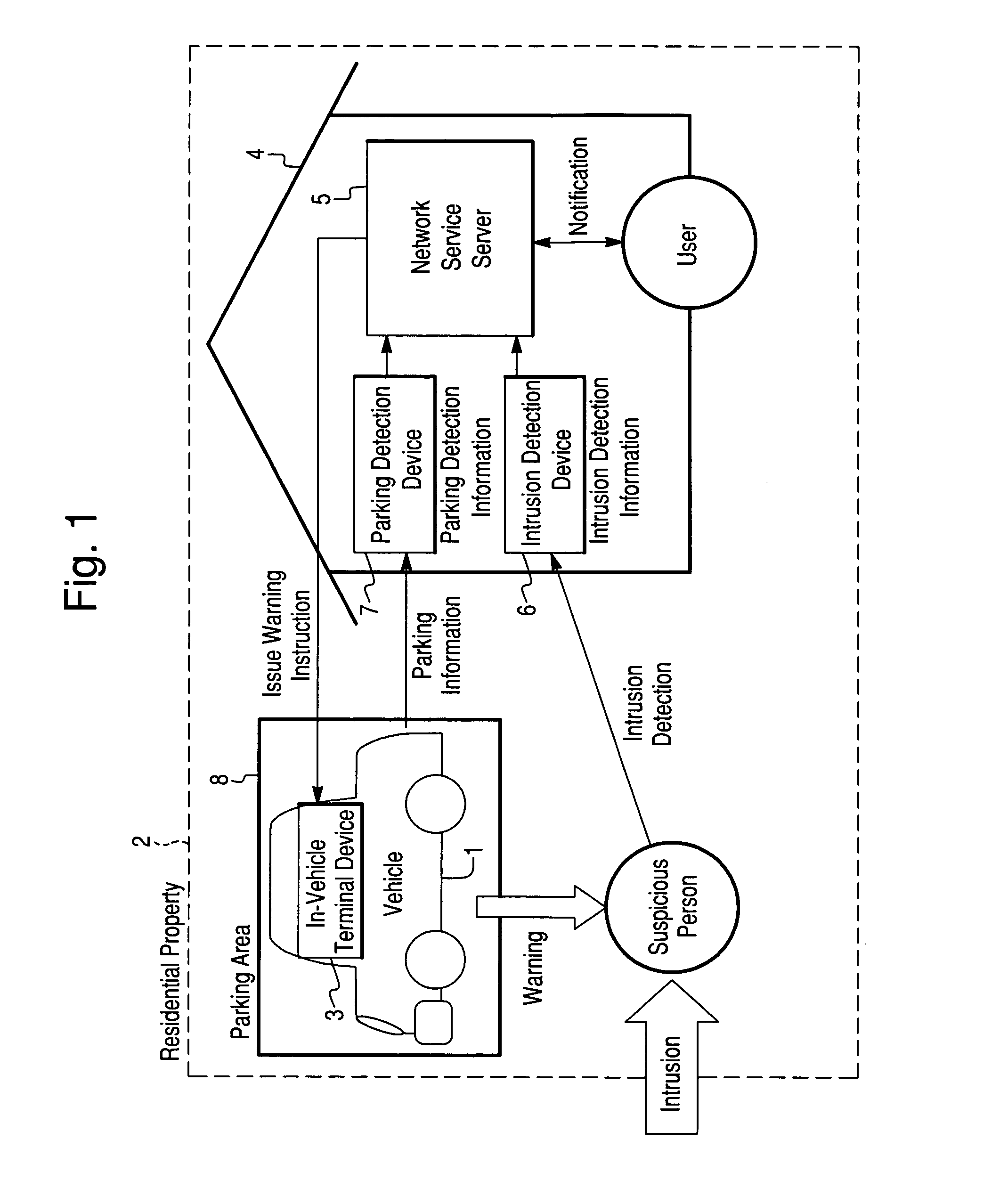 Security arrangement with in-vehicle mounted terminal