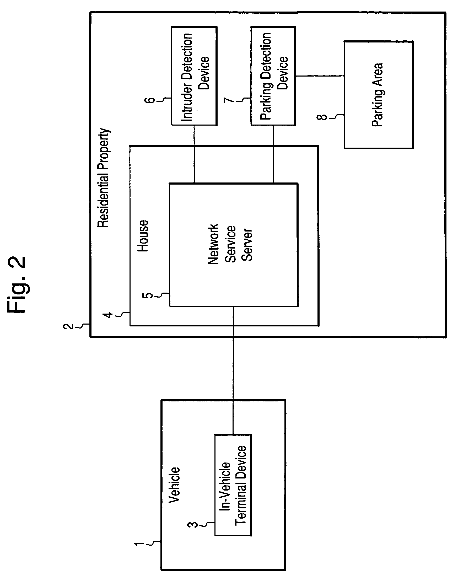 Security arrangement with in-vehicle mounted terminal