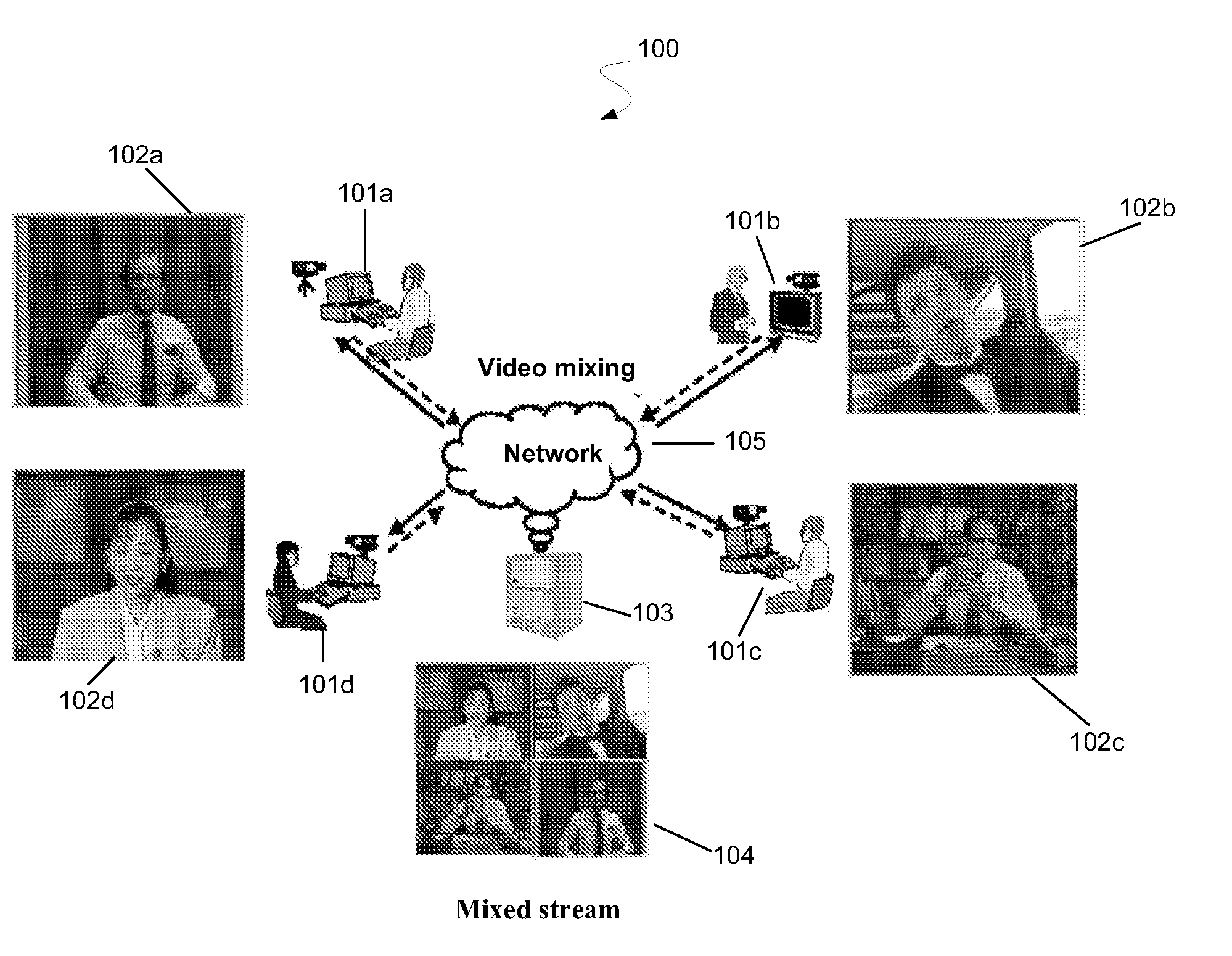 Method and Apparatus for Video Mixing