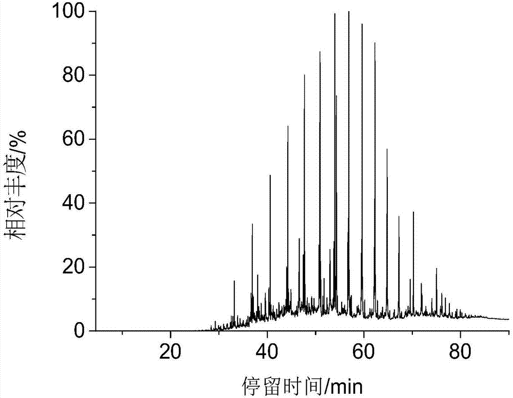 Method for measuring four components of coal tar