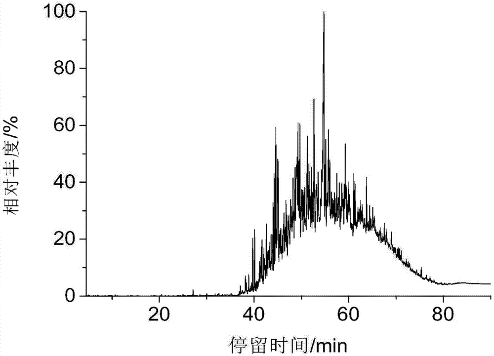 Method for measuring four components of coal tar