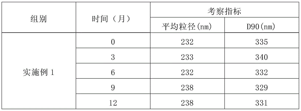 Alprostadil injection and preparation method thereof