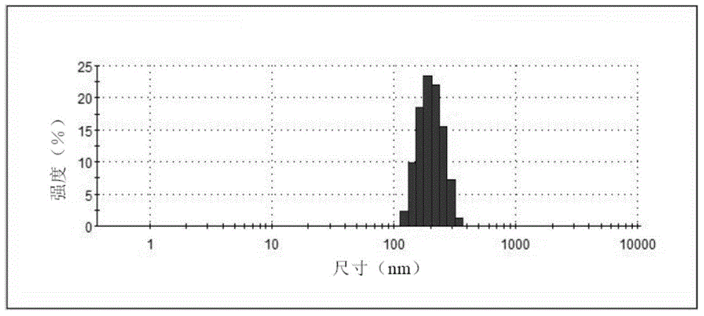 Alprostadil injection and preparation method thereof