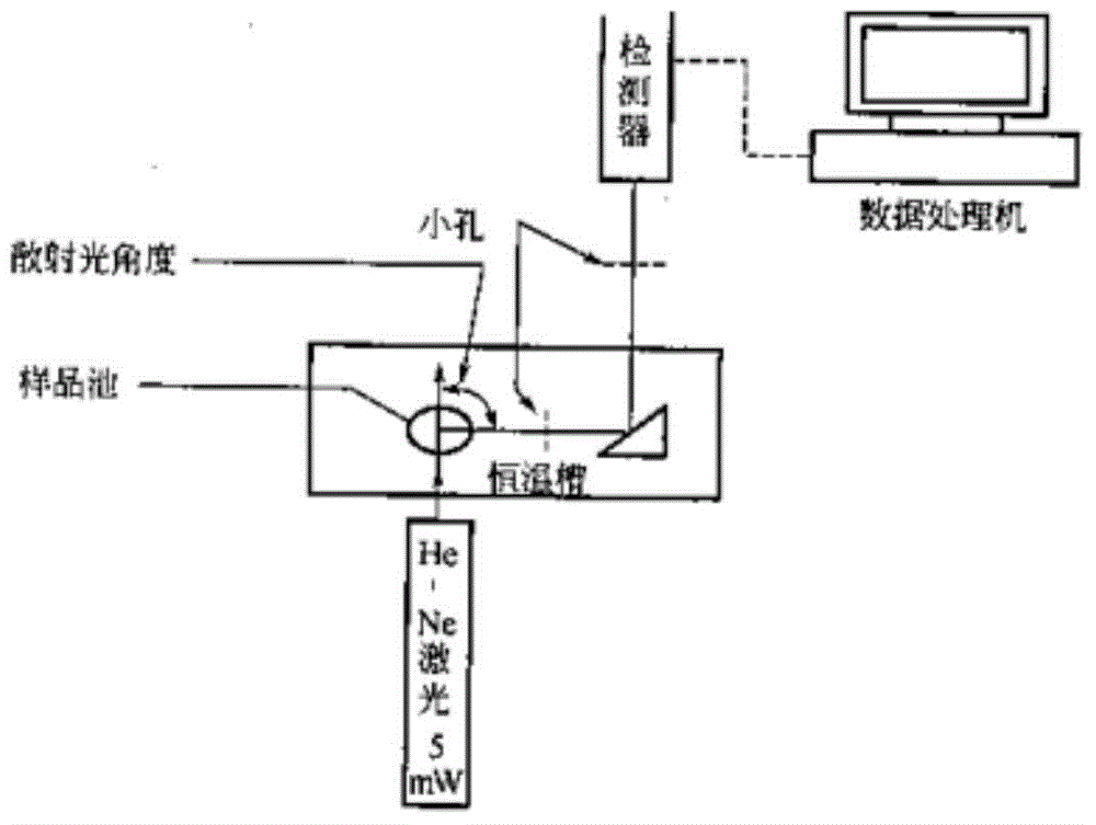 Alprostadil injection and preparation method thereof