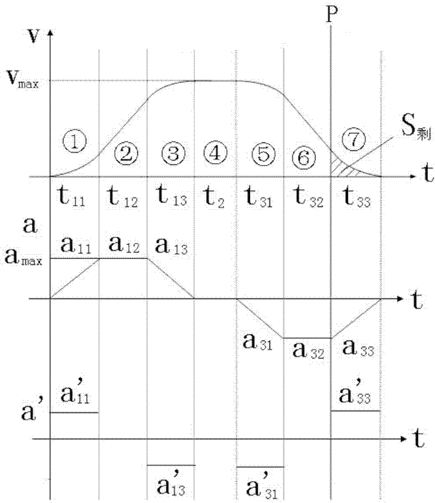 A kind of elevator speed compensation method