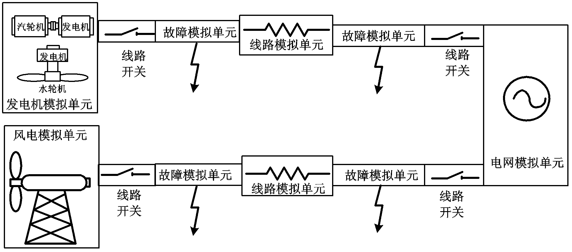 Dynamic simulation system and simulation method for accessing wind power into power grids