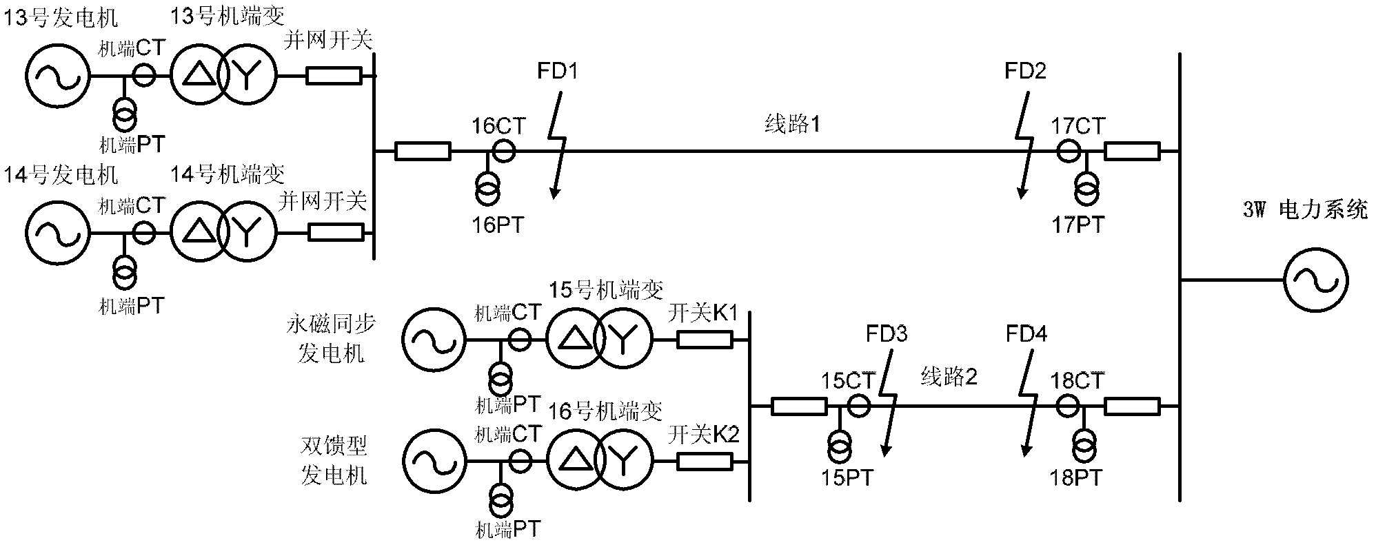 Dynamic simulation system and simulation method for accessing wind power into power grids