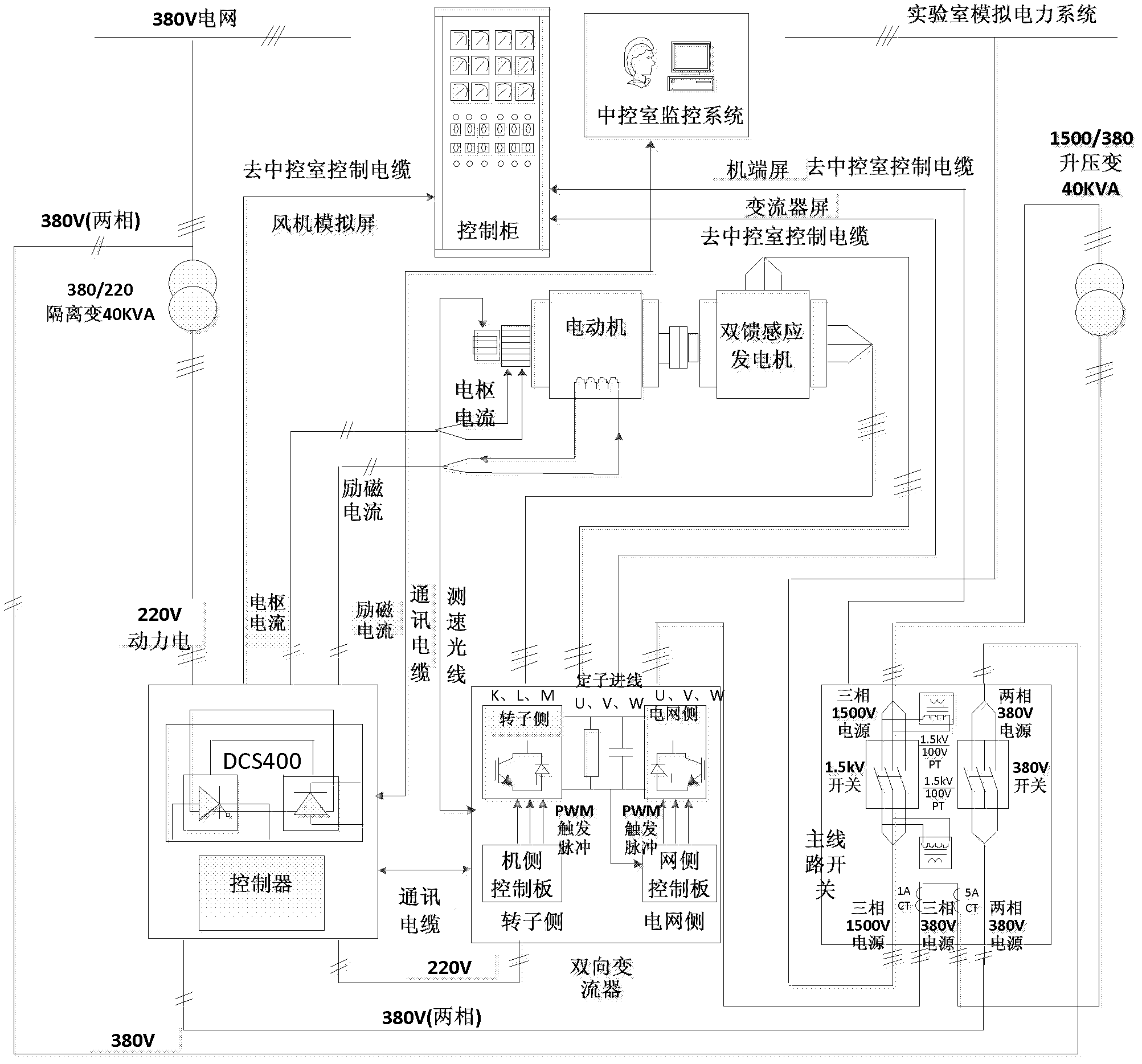 Dynamic simulation system and simulation method for accessing wind power into power grids