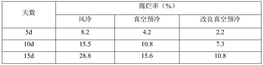 An improved vacuum pre-cooling method for bayberry