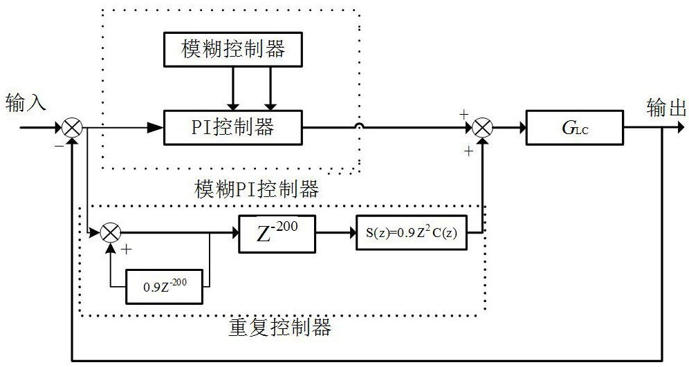 Integrated testing device for fusing characteristics of high-voltage fuse