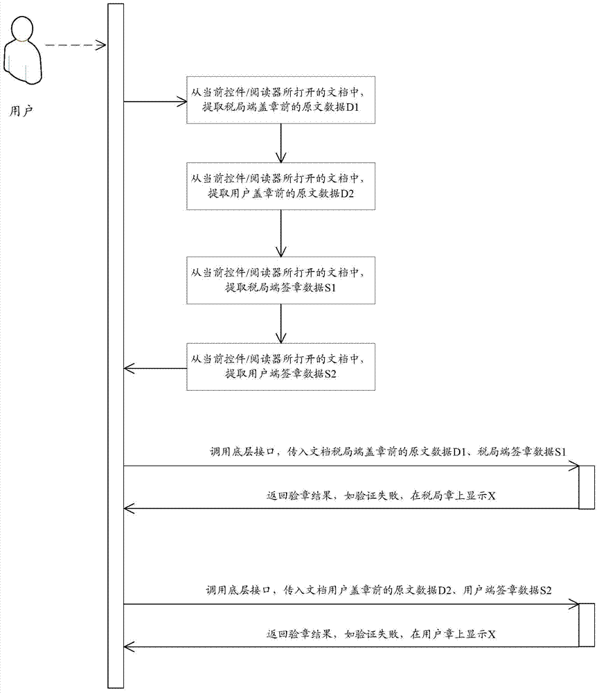 Electronic invoice generation method based on digital signatures