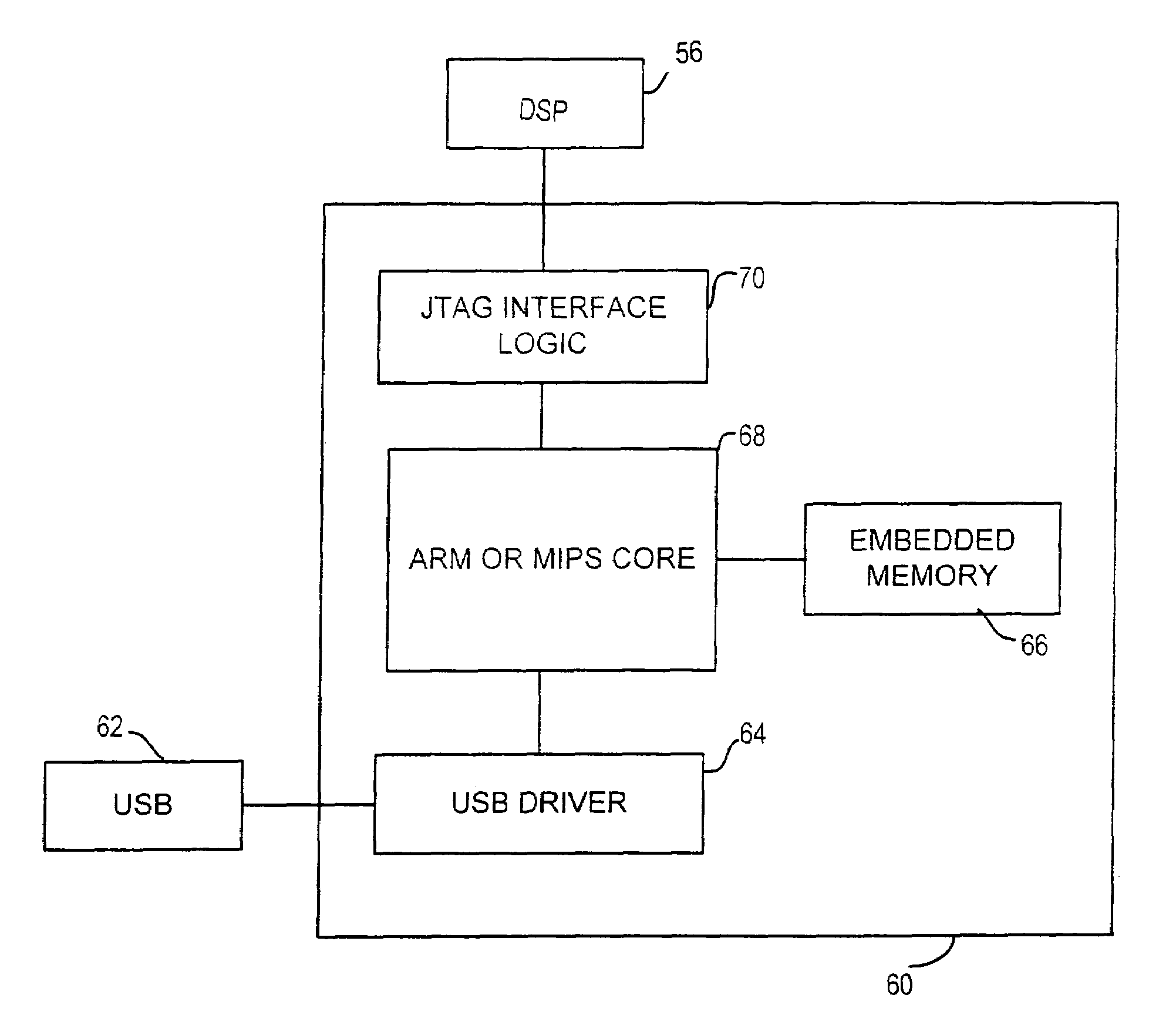 Embedding a JTAG host controller into an FPGA design