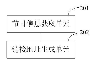 Method for sharing television programs and television set using method