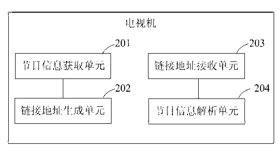 Method for sharing television programs and television set using method