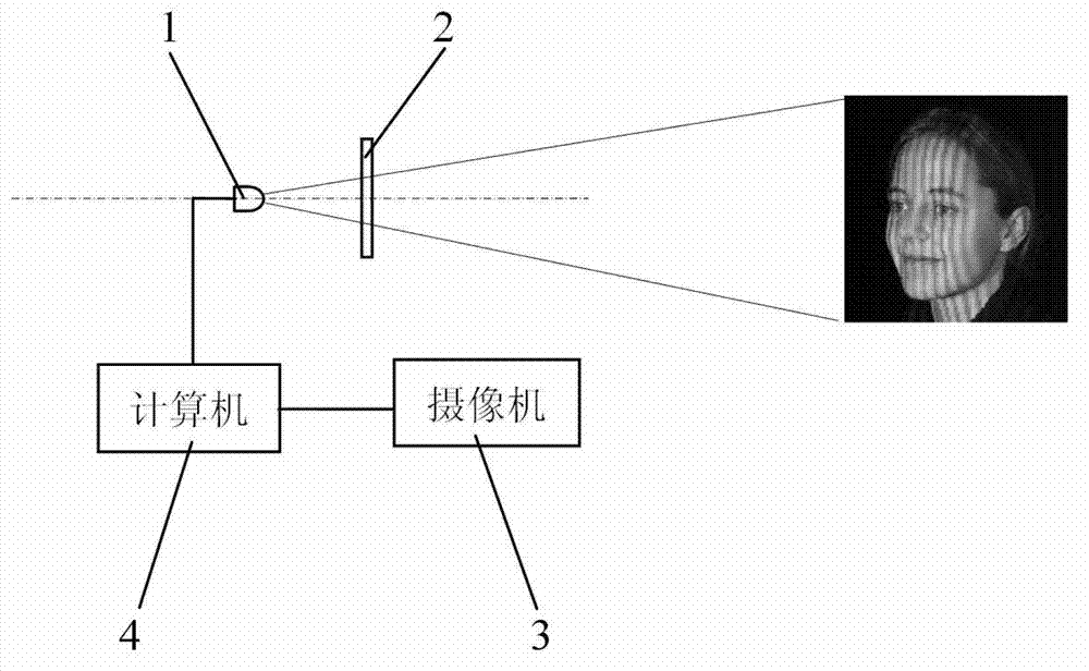 Face indentification device for live person