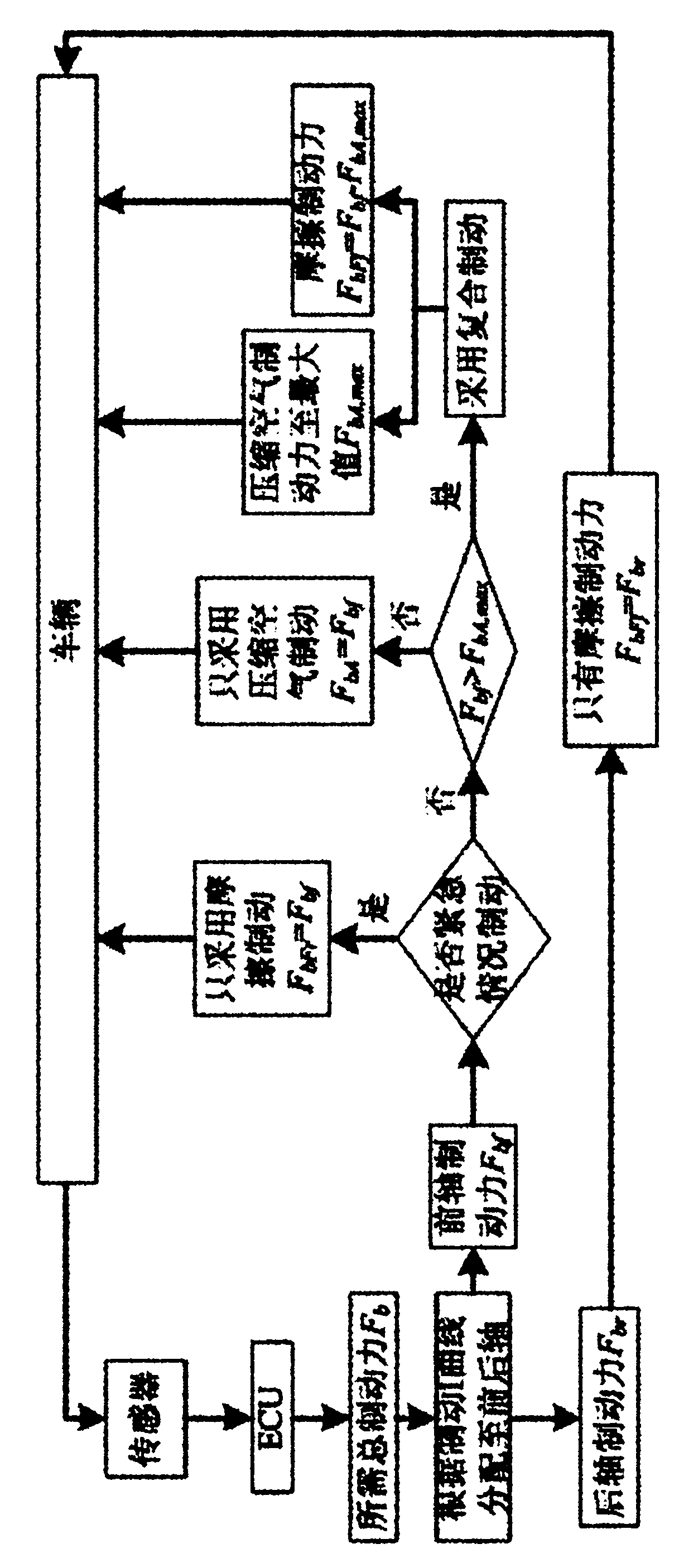 Composite brake system with matching of compressed air and friction braking of engine and method