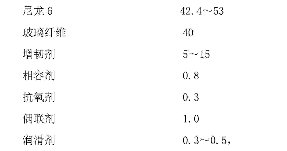 Special glass fiber reinforced nylon 6 material for water gauges and water pumps and preparation method of nylon 6 material