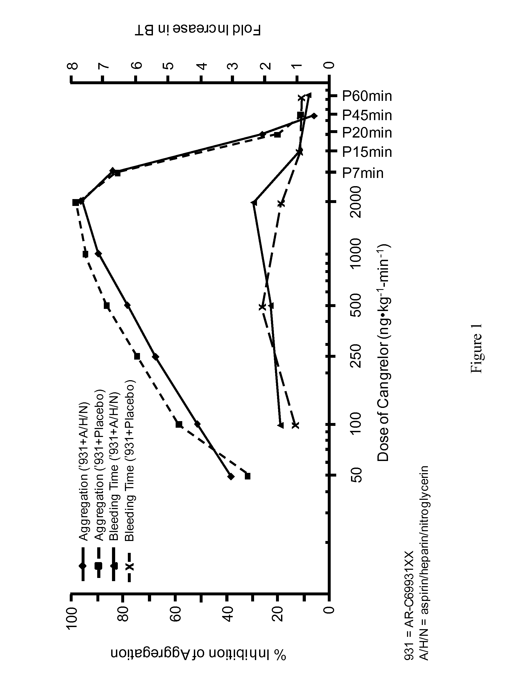 Maintenance of platelet inhibition during antiplatelet therapy