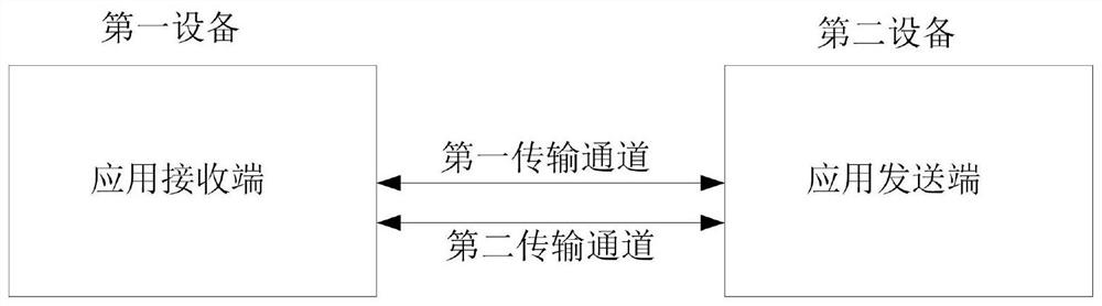 Data transmission method and electronic equipment