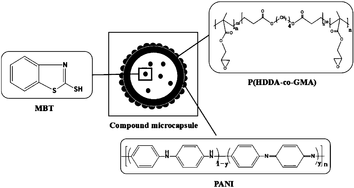 Composite shell material microcapsule with double anti-corrosion function and preparation method thereof