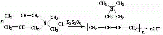 Preparation method of novel polyester filament yarn fabric alkali weight reduction accelerant FY-01