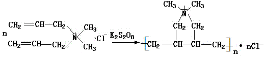 Preparation method of novel polyester filament yarn fabric alkali weight reduction accelerant FY-01