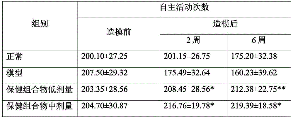 Maca health care composition