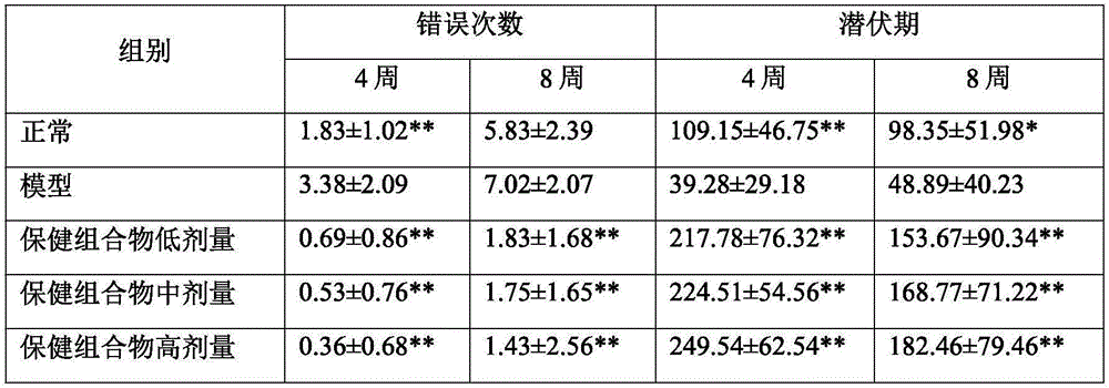 Maca health care composition