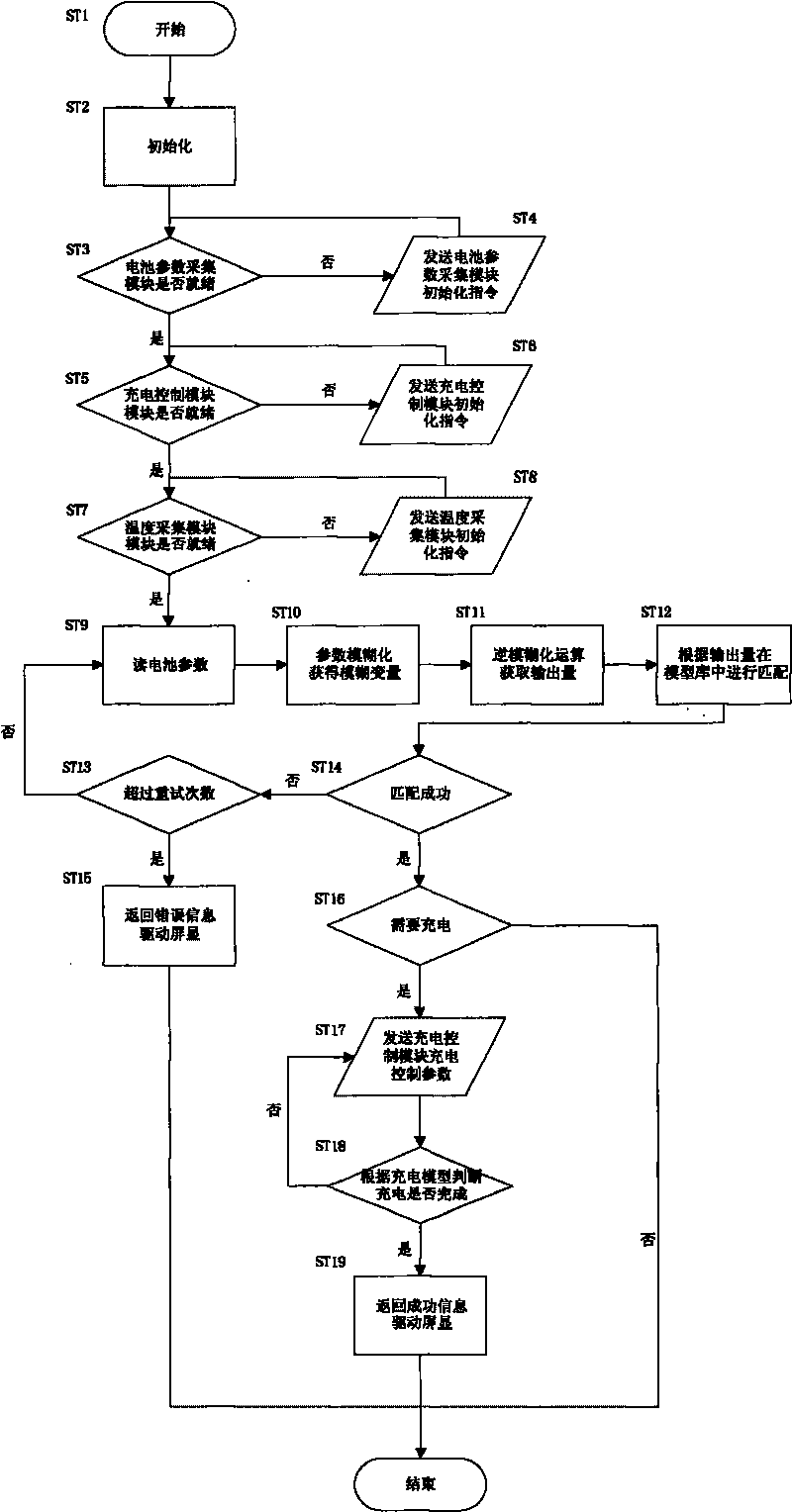 Intelligent adaptive charge management device for lithium polymer storage battery and control system thereof