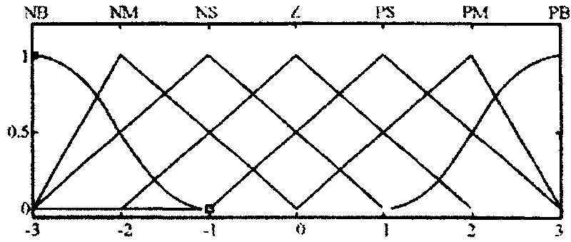 Intelligent adaptive charge management device for lithium polymer storage battery and control system thereof